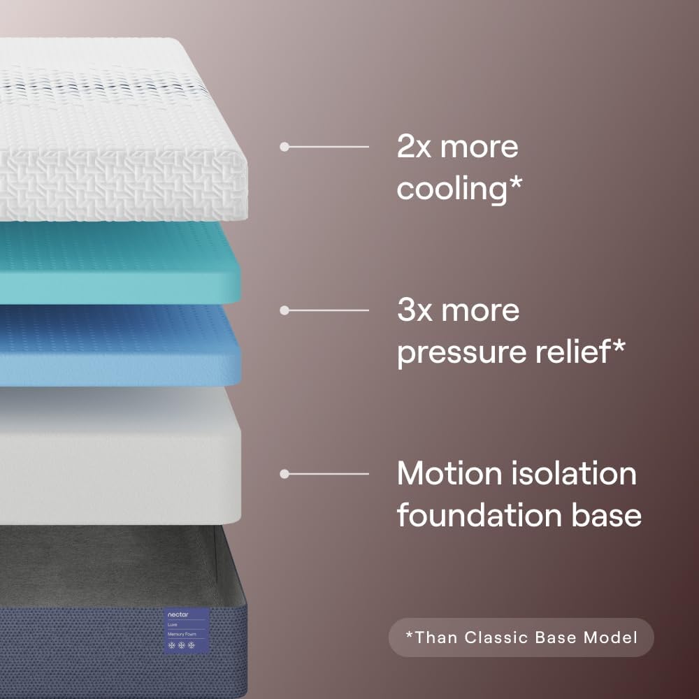 Nectar Luxe 14” Memory Foam Mattress, Queen, Medium Feel, 1-Year Trial