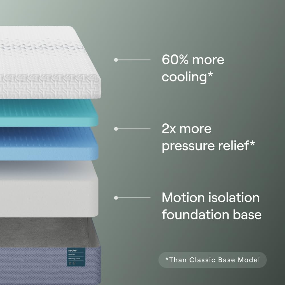 Nectar Premier 13” Memory Foam Mattress, Queen, Medium Firm, 1-Year Trial