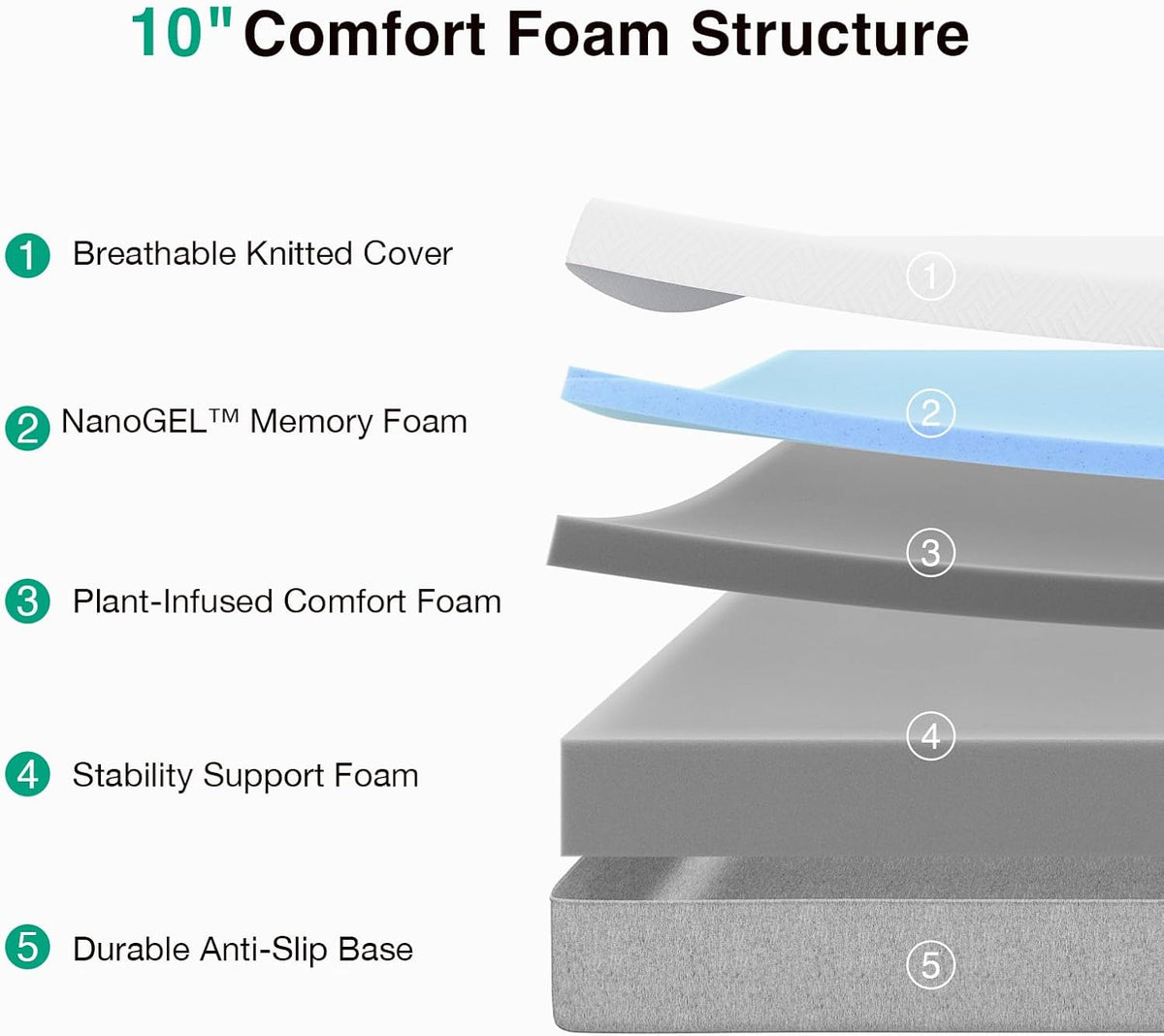 Novilla Bliss Twin Mattress, 10 Inch Gel Memory Foam Twin Mattress in a Box