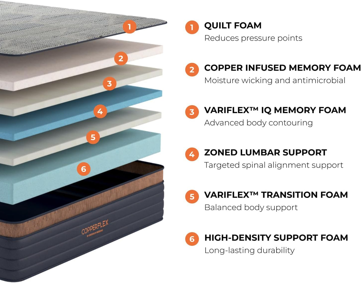 Brooklyn Bedding CopperFlex 12" Foam Mattress with Zoned Foam