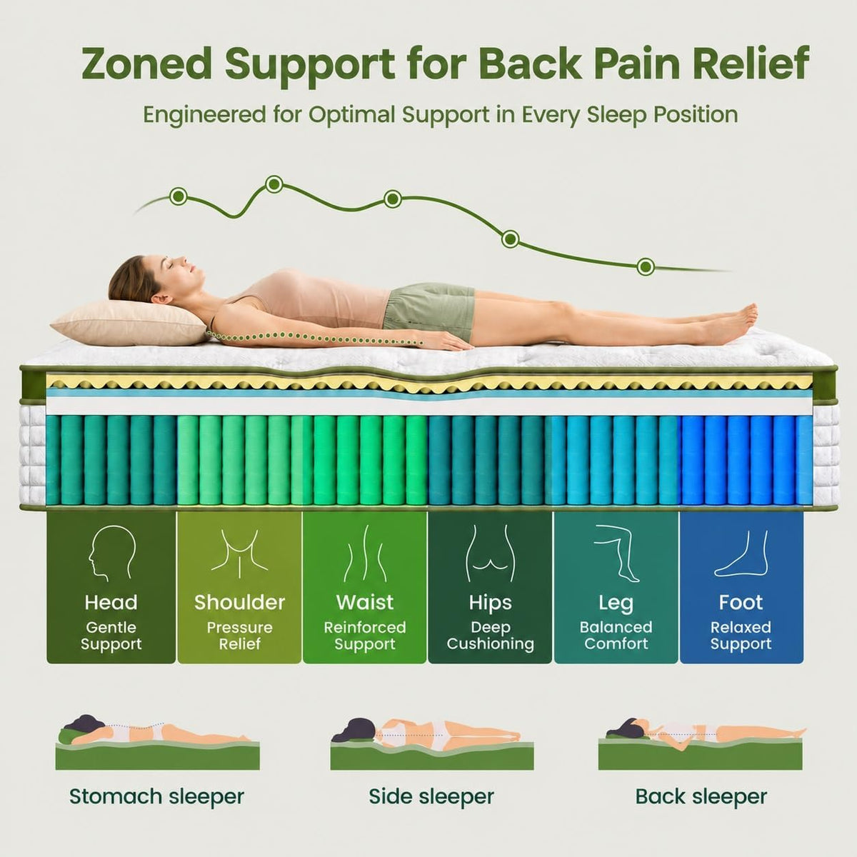 14 Inch Queen Size Mattress, Luxury Hybrid Mattress for Zoned Support