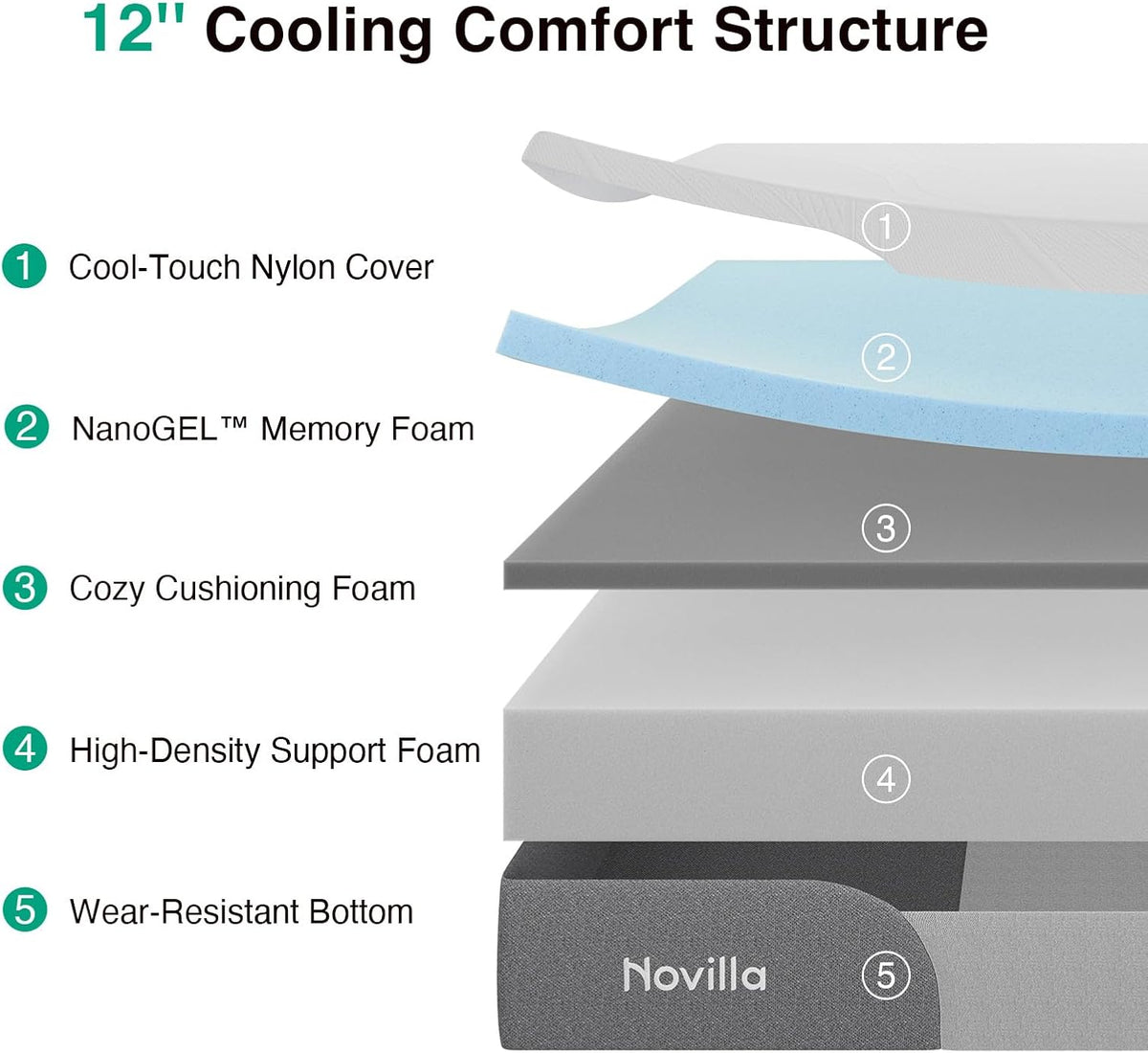 Novilla Bliss Cooling King Mattress, 12 Inch Gel-Infused Memory Foam
