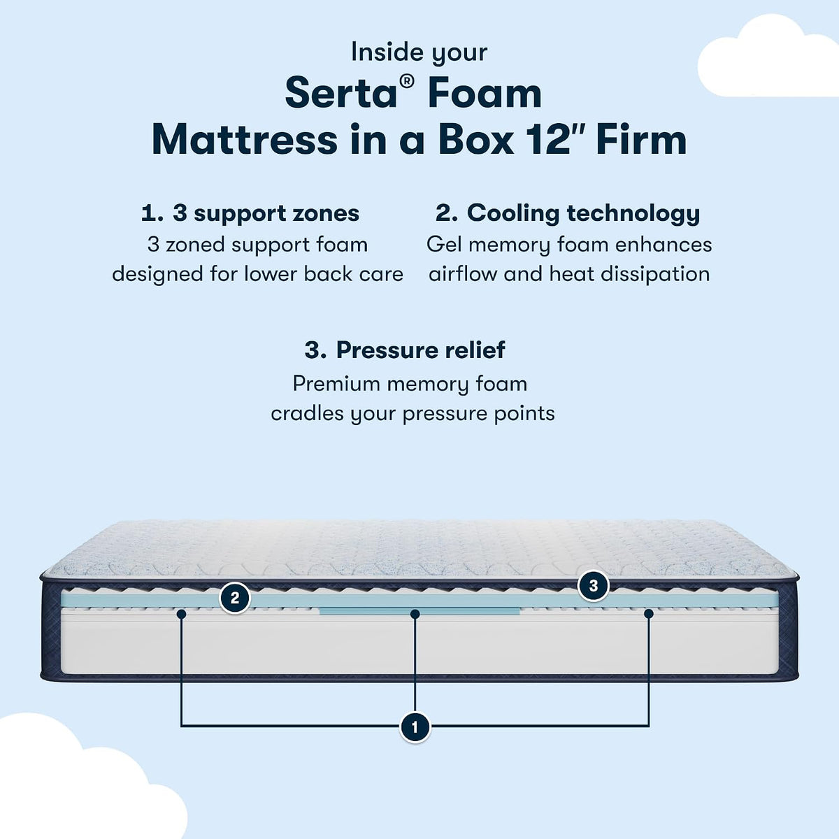 Serta Sleeptrue Firm 12" Queen Memory Foam Mattress in a Box