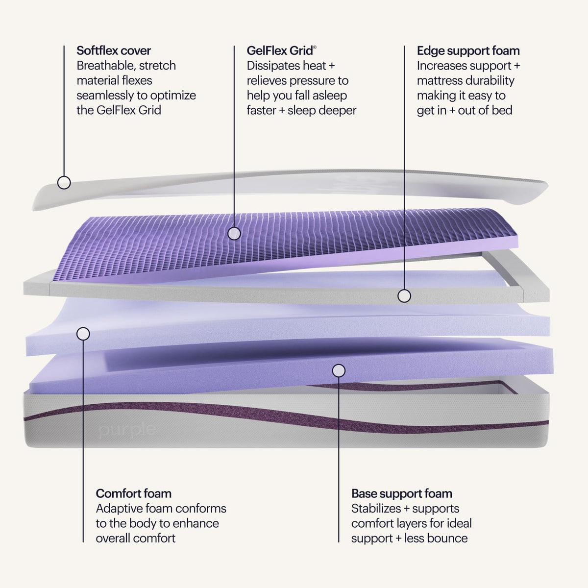 Purple Mattress, Cal King, 9.25 Inch Cooling Mattress, 2" GelFlex Grid