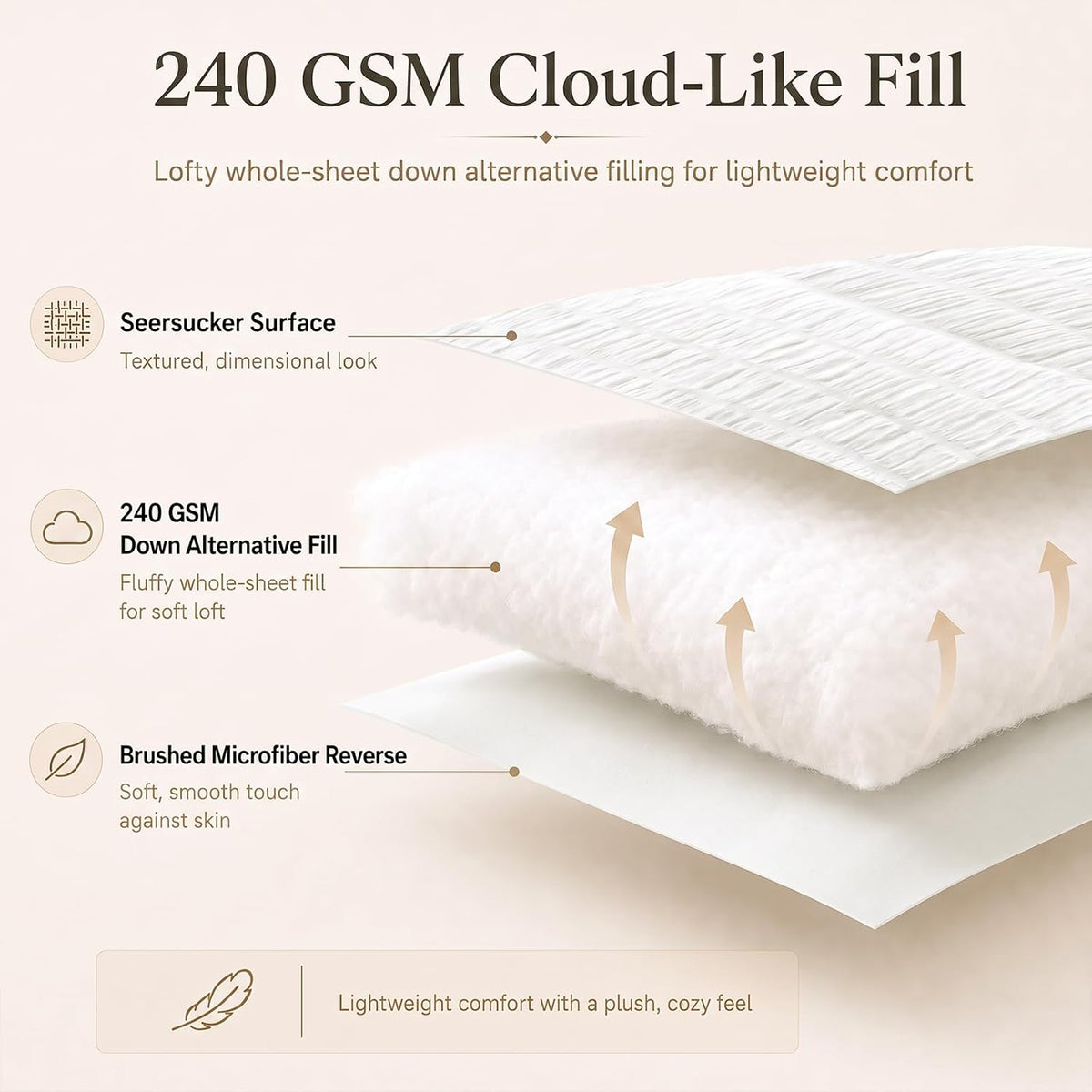 CozyLux Queen Comforter Set, 7 Pieces White Seersucker Bed in a Bag