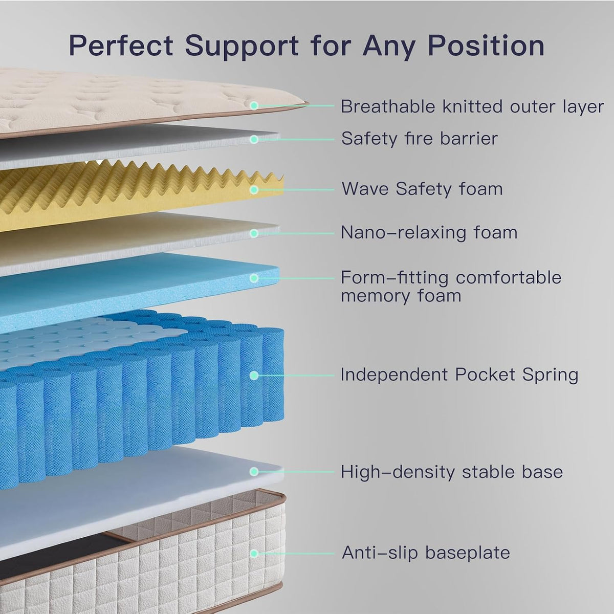 Profus 14 Inch Twin Mattress, Hybrid Memory Foam Mattress with Medium Firm for Pressure Relief, Motion Isolation Twin Size Mattress, CertiPUR-US Certified, 100% Fiberglass Free, Mattress in a Box