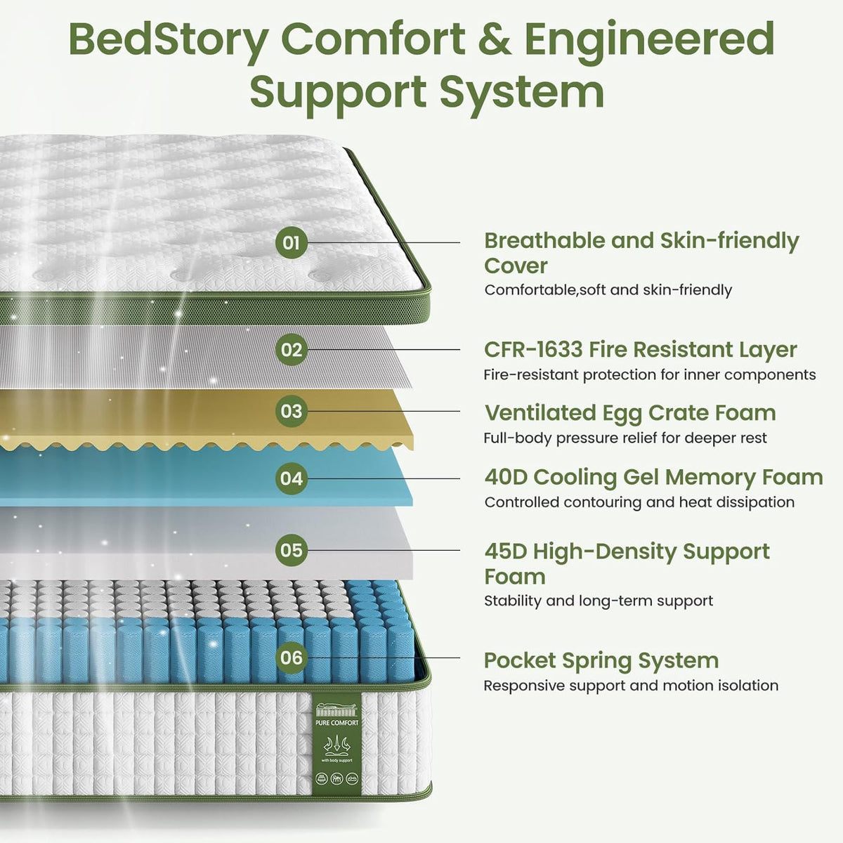 14 Inch Queen Size Mattress, Luxury Hybrid Mattress for Zoned Support