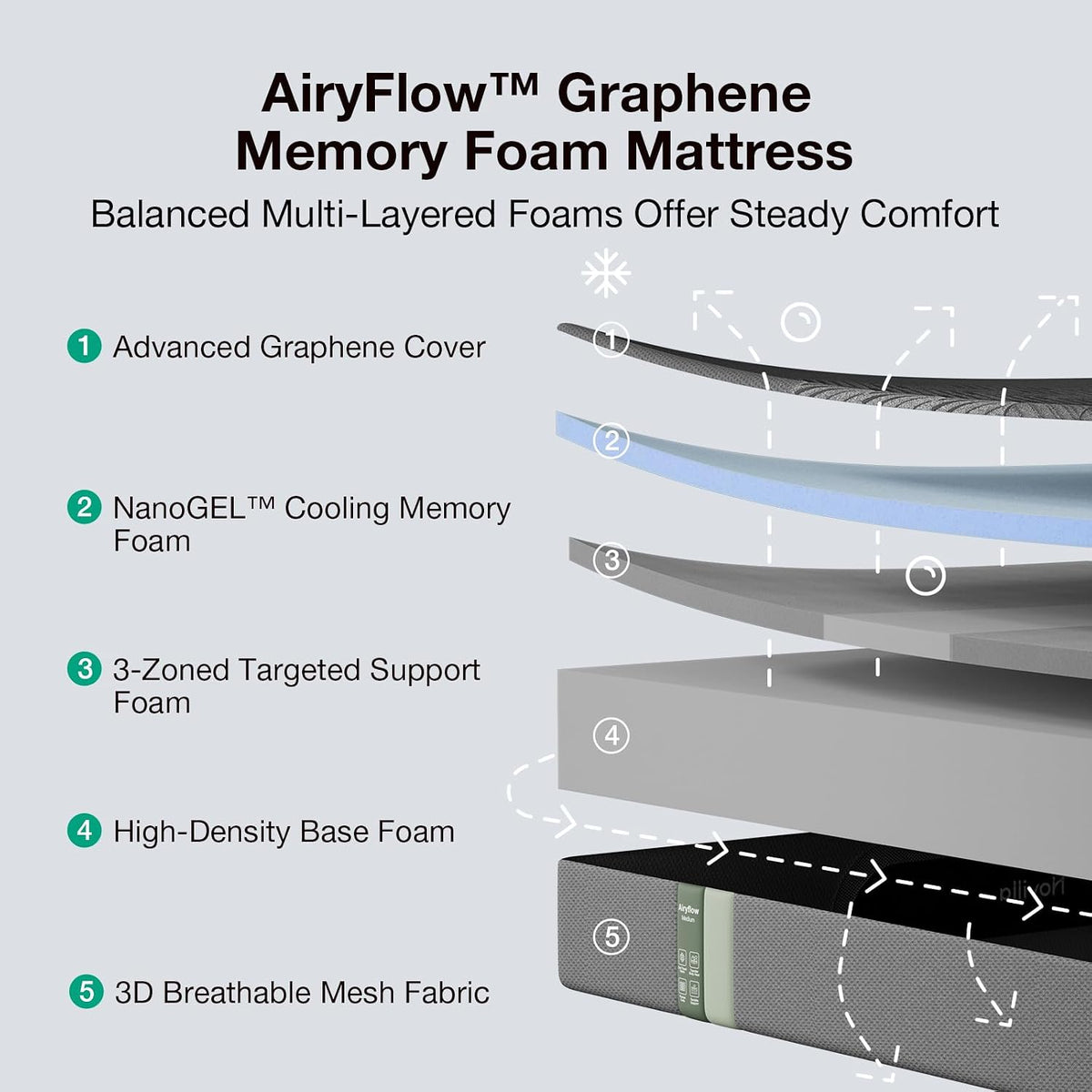 Novilla AiryFlow Graphene 14 Inch King Size Mattress, Cooling Memory Foam