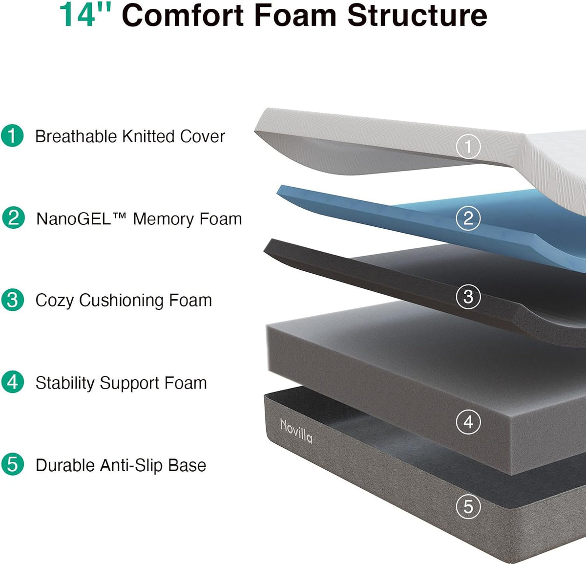 Novilla Bliss Mattress Queen Size, 14 Inch Gel Queen Memory Foam Mattress