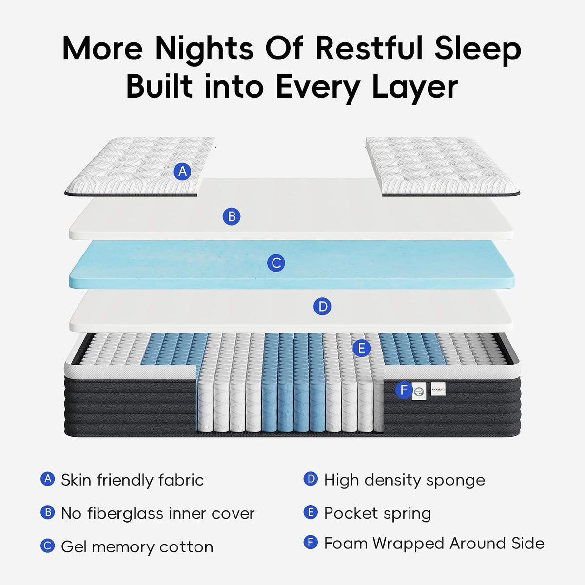 Twin Mattress, 12 Inch Hybrid Memory Foam Mattress in a Box, Pressure Relief for Back Support, Medium Firm, Individually Pocket Springs, 100-Night Trial & CertiPUR-US Certified, Twin Size, White