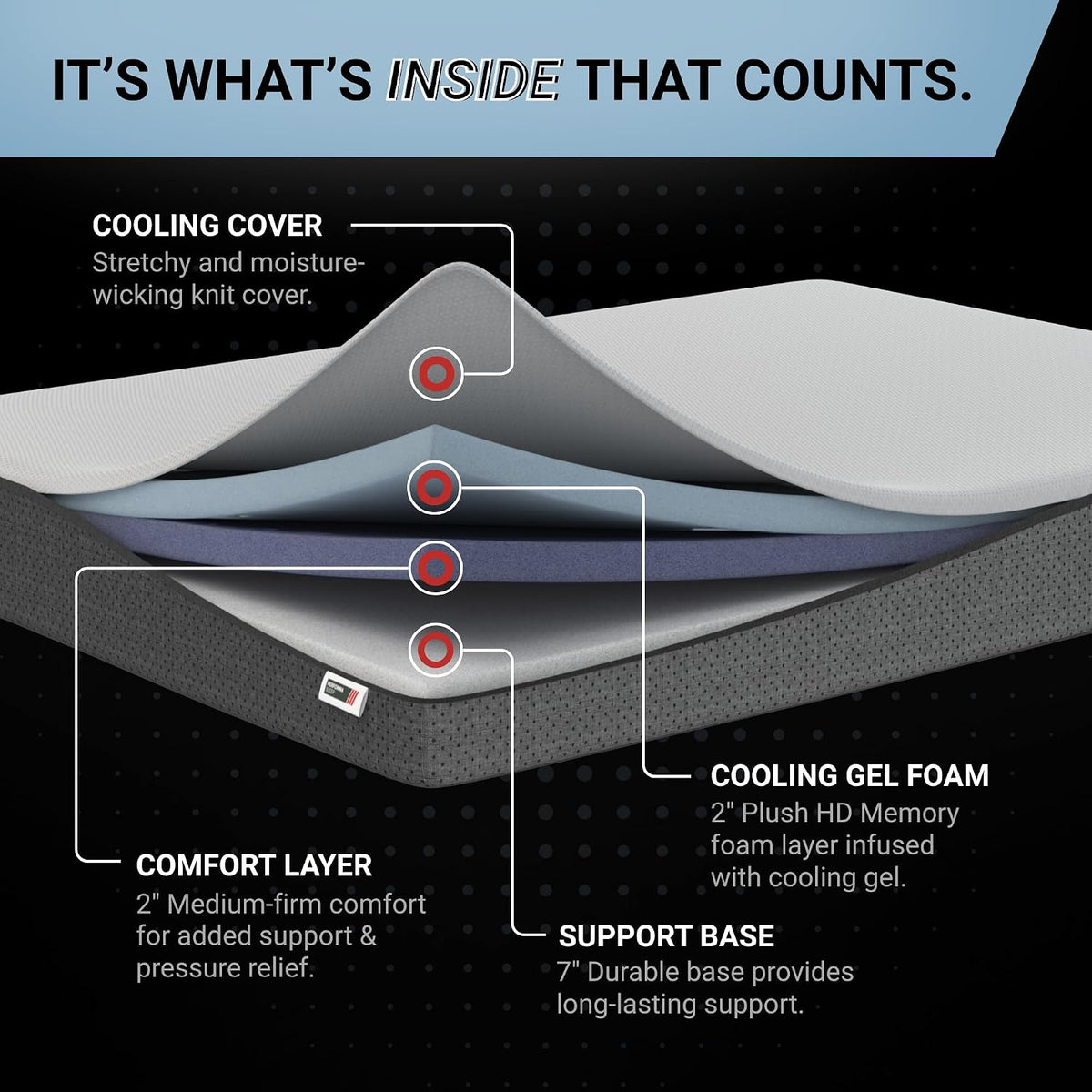 11-Inch Memory Foam Mattress, Queen