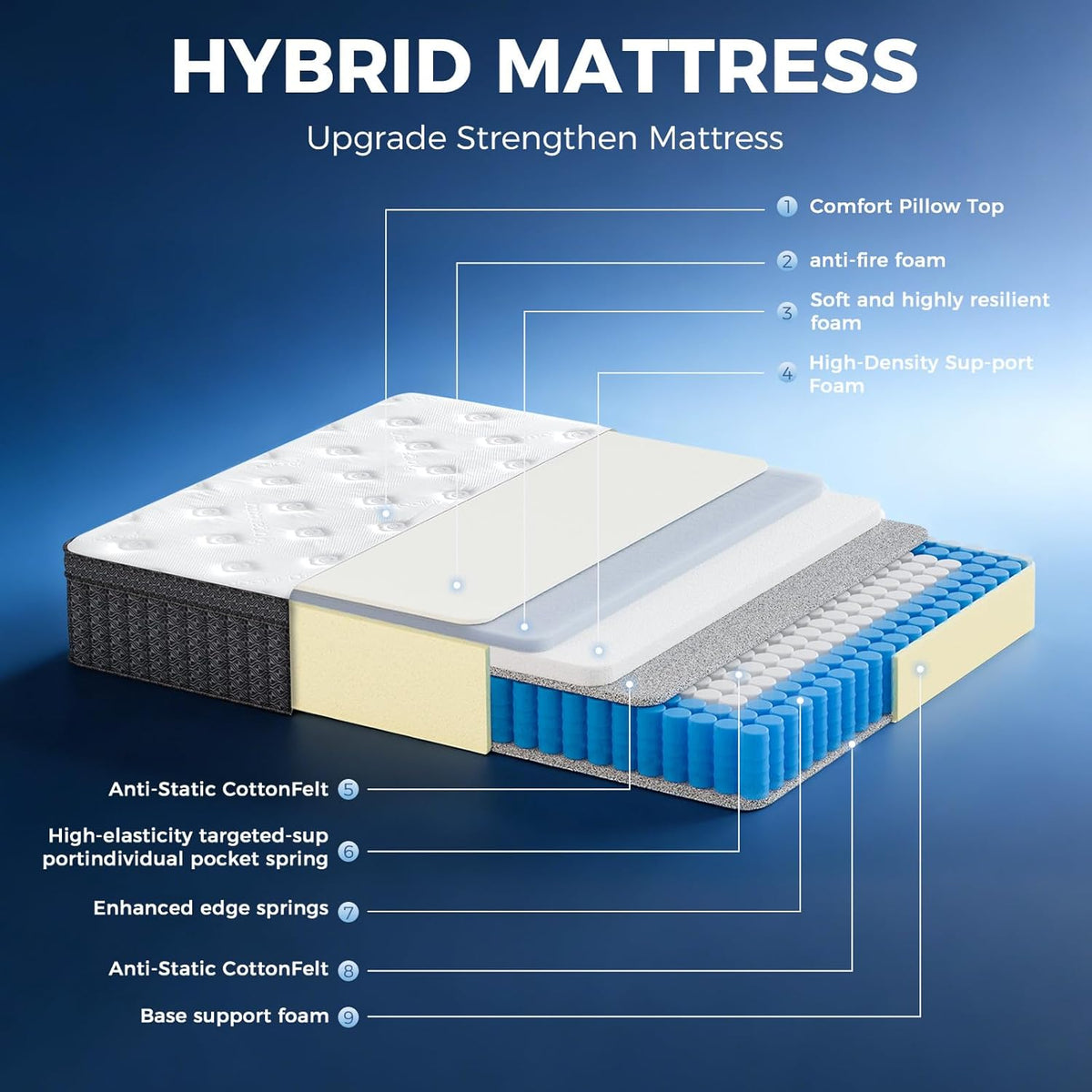 Ailis Queen Mattress, 12 Inch Queen Hybrid Mattress in a Box, Medium Firm with Upgraded Pocket Springs for Superior Motion Isolation, Strong Edge Support & Breathable Comfort