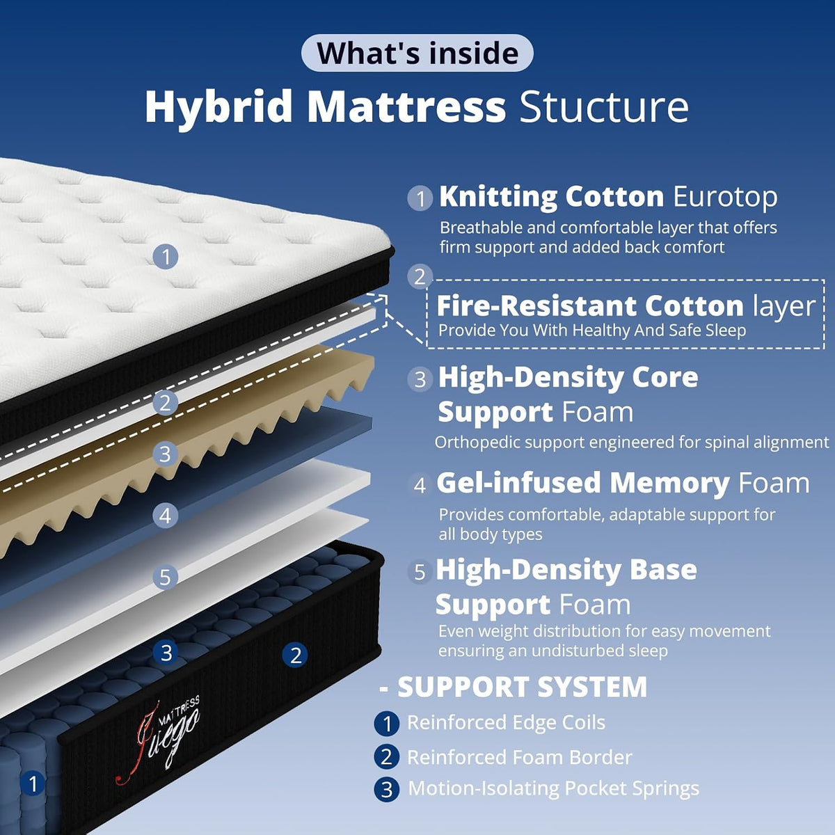 Juego 14 Inch Queen Mattress，Cooling Hybrid Mattress for All Sleepers