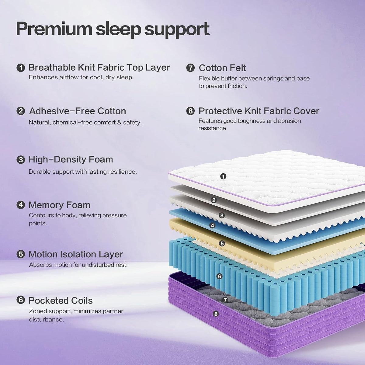 Queen Mattress 12 Inch,Queen Size Mattresses in a Box,Hybrid Mattress