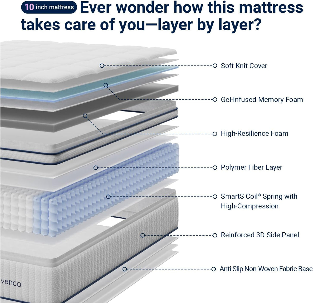 Avenco Queen Size Mattress 10 inch, Queen Hybrid Mattress in a Box