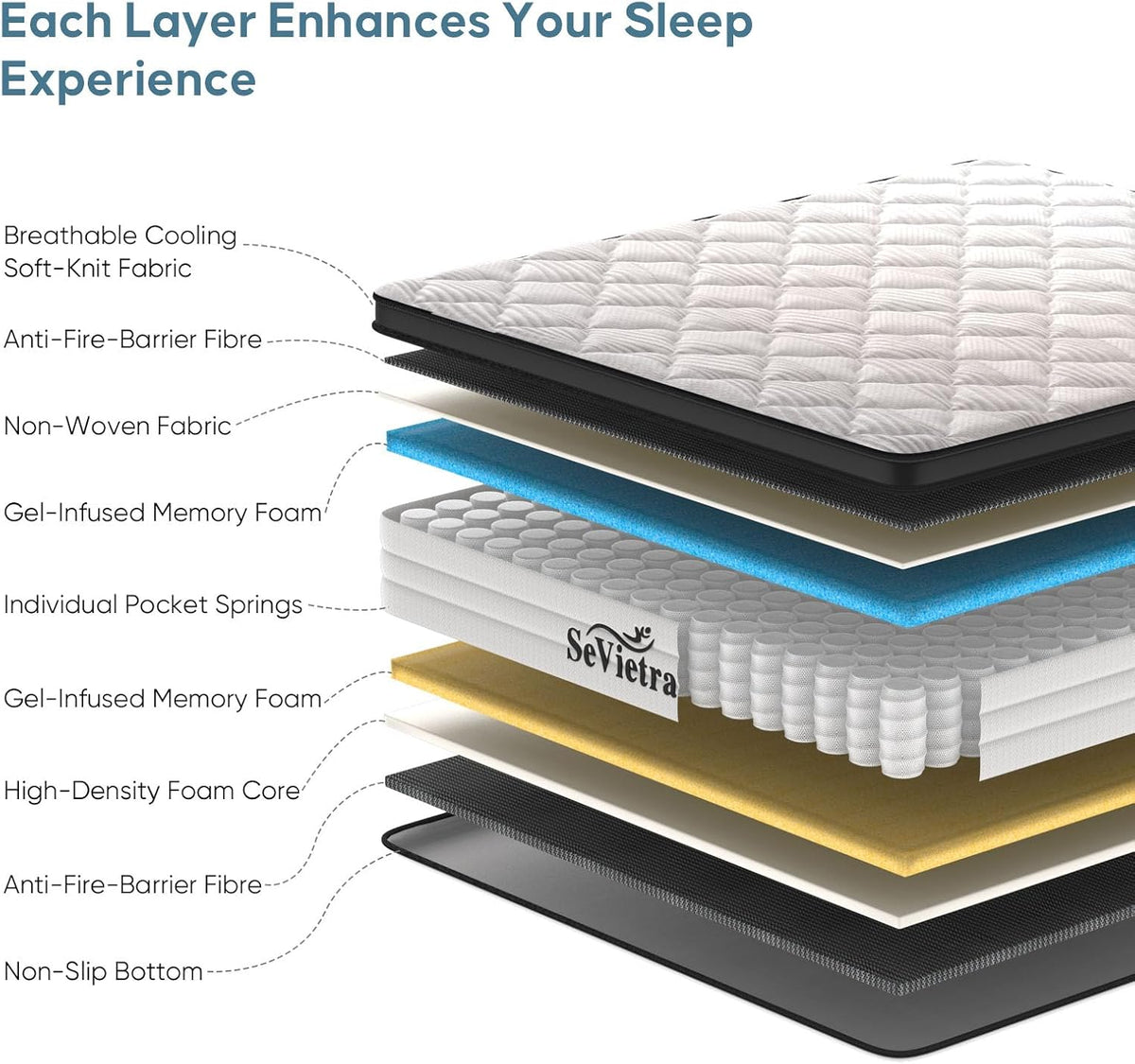 Queen Mattress, 12 Inch Queen Size Mattress in a Box, Upgraded Hybrid Mattresses Pocket Springs, Motion Isolation, Pressure Relief, Medium Firm, Breathable Comfort