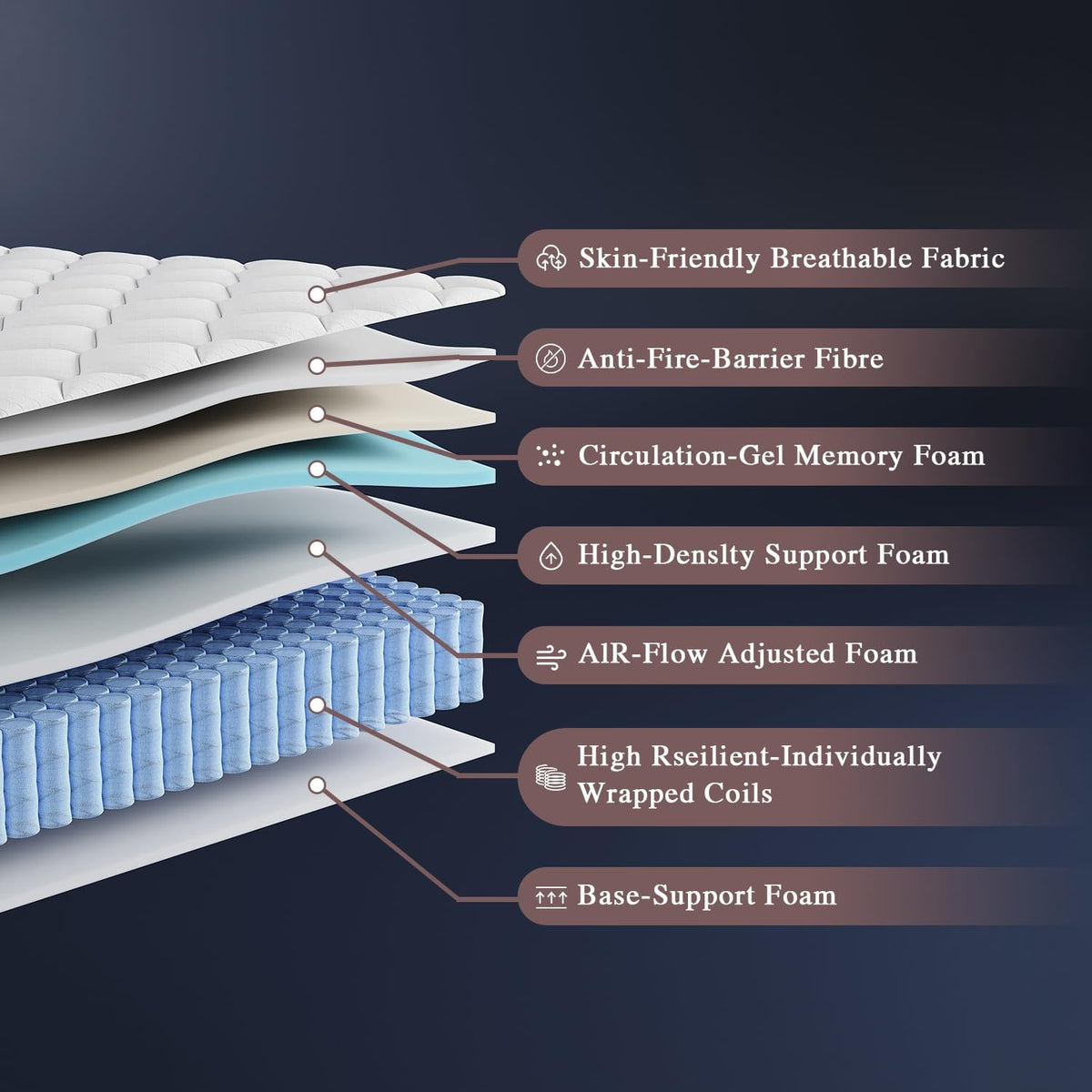 Full Size Mattress，12 Inch Hybrid Full Mattress in a Box
