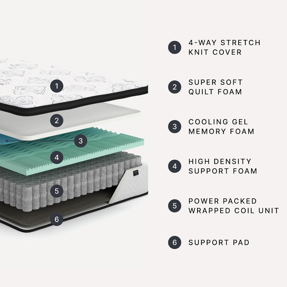 Signature Design by Ashley 12 Inch Hybrid King Mattress in a Box