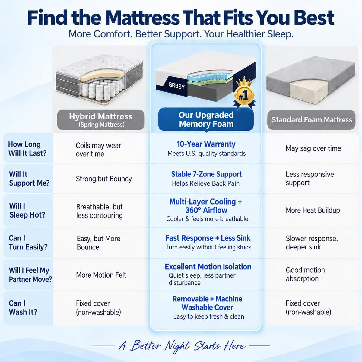 14 Inch Queen Mattress Firm - Cooling Gel Memory Foam Mattress, Removable IceSilk Cover, Back Pain Relief & Motion Isolation, CertiPUR-US Safe Foam, Fiberglass-Free, Queen Bed Mattress in a Box