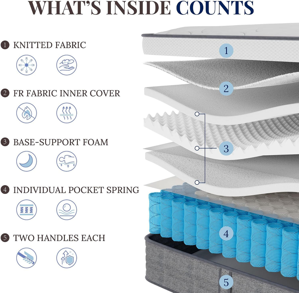 CH CHARME HOUSE Queen Mattress, 14 Inch Hybrid Queen Size, Medium Feel