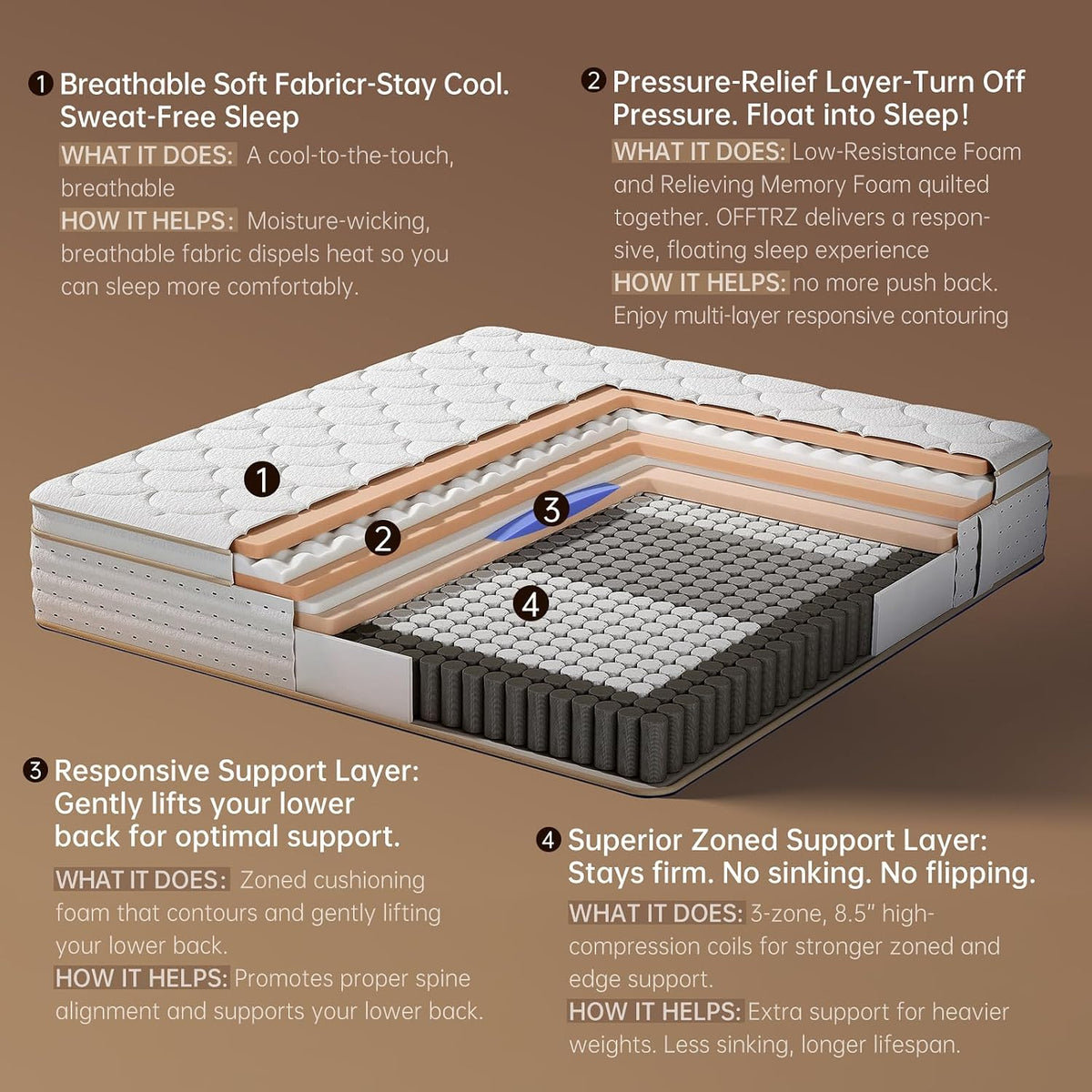 COMFBOX 14 Inch King Size Mattress Hybrid King Mattress with Memory Foam & Pocket Coils, Medium Firm, Motion Isolation, Pressure Relief, CertiPUR-US (White, King)