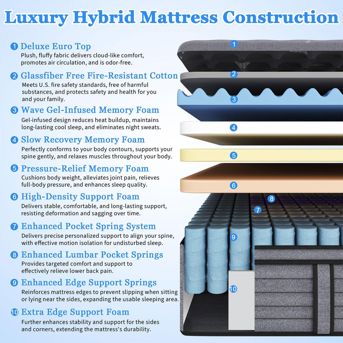 DIFAME (Luxury Hotel) 16 Inch Hybrid King Size Mattress in a Box, Firm Feel