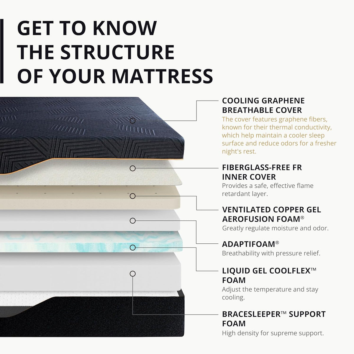 EGOHOME Queen 14 inch Memory Foam Mattress for Back Pain Relief Medium Firm