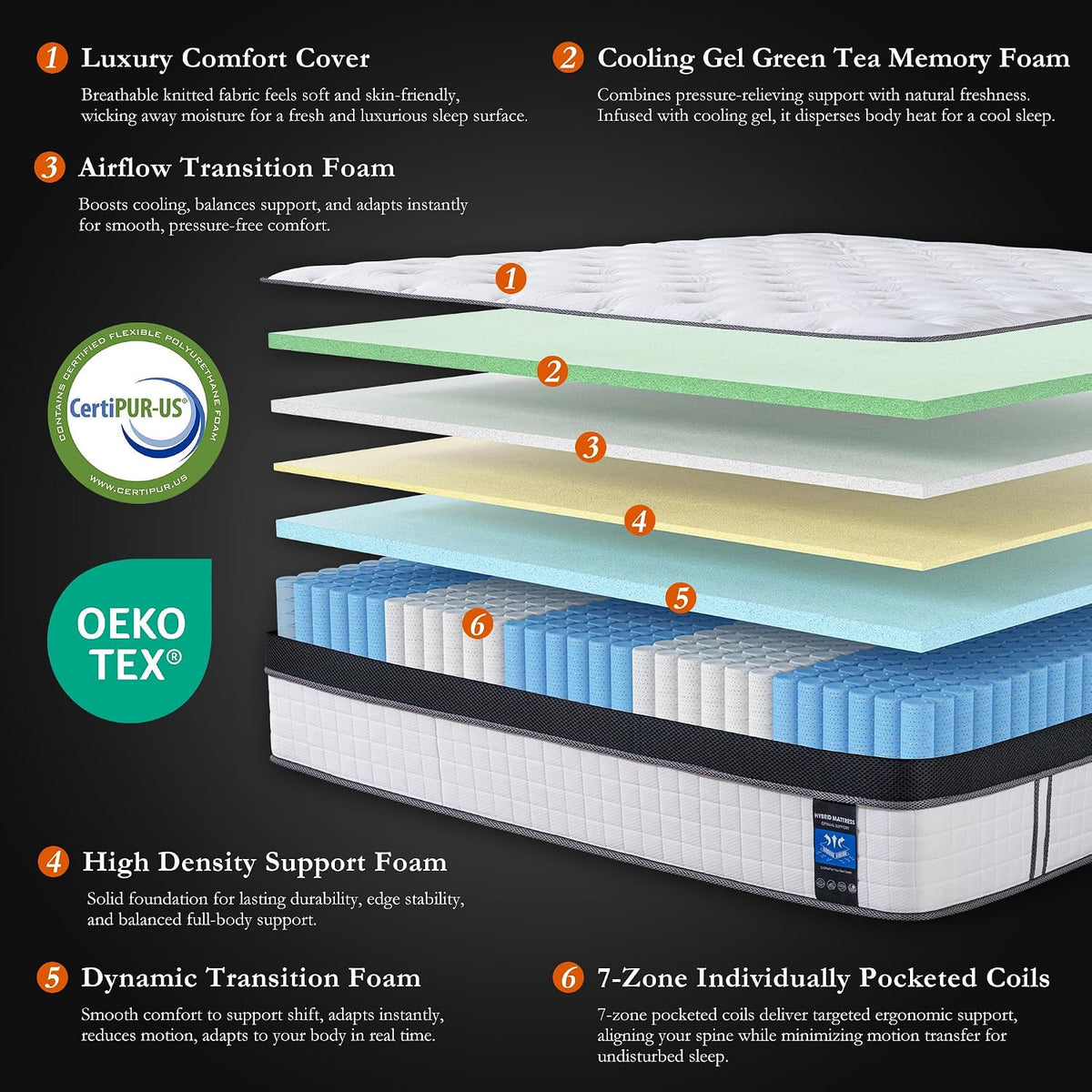 Queen Plush 14 Inch Cooling Gel Memory Foam Hybrid Mattress
