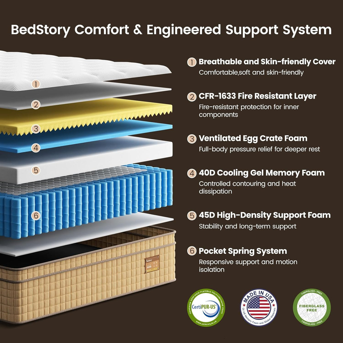 BedStory 14 inch Medium Firm King Mattress, Deep Sleep Hybrid Mattresses in a Box, Zoned Lumbar Support for & Back Pain Relief, CertiPUR-US Certified, 365 Night Trial, 10-Year
