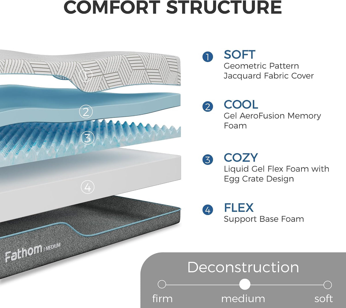 FATHOM Medium Queen Mattress 12 Inch Memory Foam Mattress Queen Size Bed in a Box for Back Pain Relief and Cool Sleep with Gel Foam and Removeable Fiberglass Free Cover, CertiPUR-US Certified